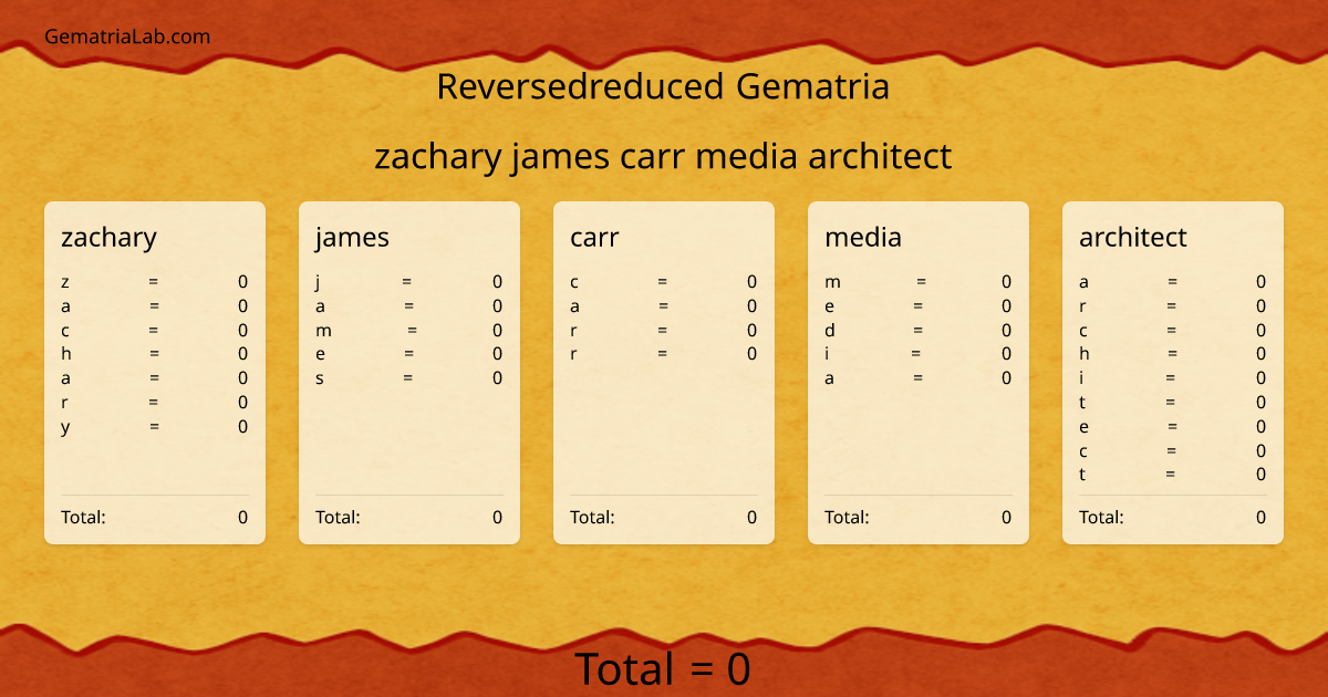 zachary james carr media architect in reversedreduced Gematria
